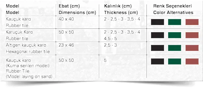 kaucuk karo