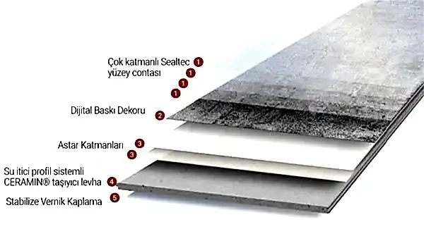 ceramin katmanlar